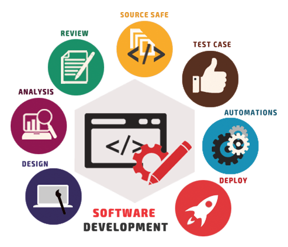 software-development